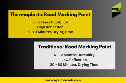 Thermoplastic Paints